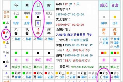 八字 五行 查詢|五行查询